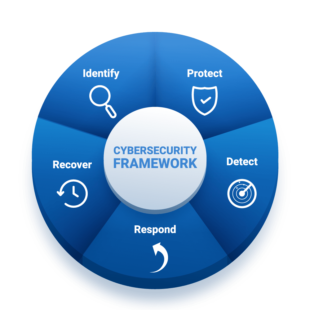 Ciberseguridad y estucturas